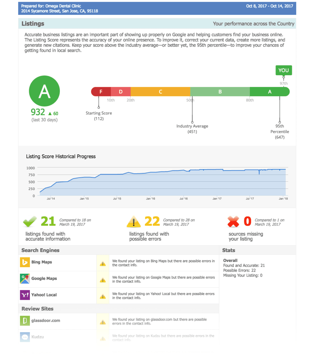 Reputation-Executive-report
